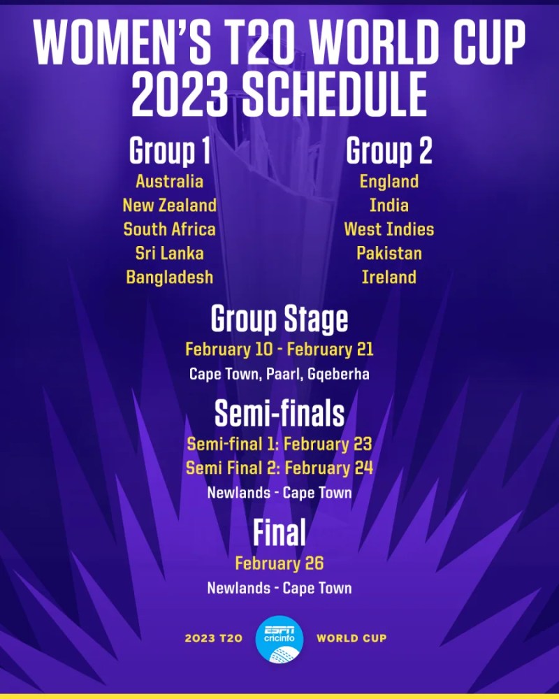 Women’s U19 Cricket World Cup 2023 Schedule ORCHIDALE INTERNATIONAL